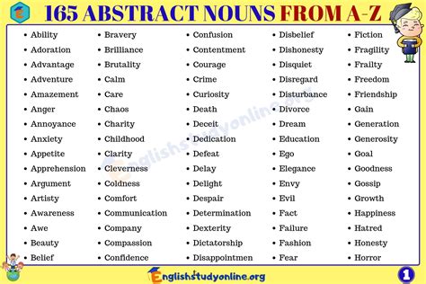 abstract noun of gambler|Abstract Nouns: List of 165 Important Abstract Nouns .